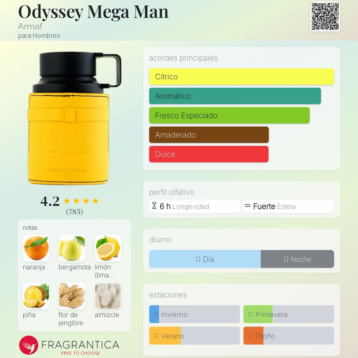 DUMMY - Armaf Odyssey Mega Man 100ml EDP